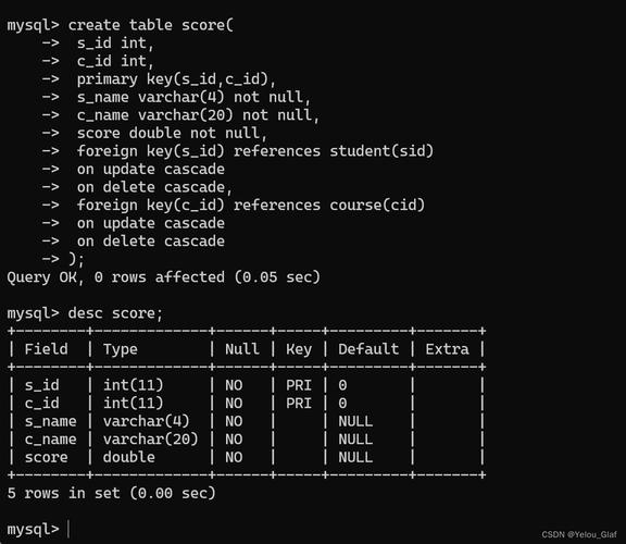 Java连接MySQL数据库代码有哪些关键步骤?-图1 Java连接MySQL数据库代码有哪些关键步骤?-图1