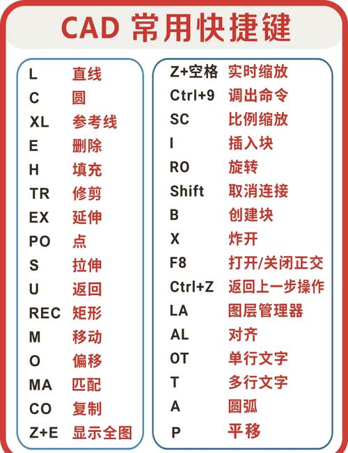 AutoCAD二次开发实用教程，如何快速上手？-图3