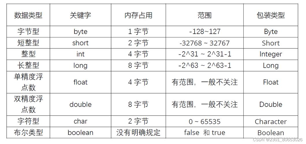 Java contains方法是否区分大小写？-图1