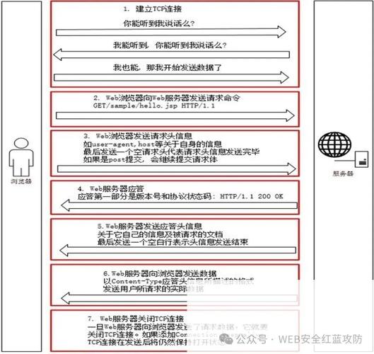 Java如何用HTTP发送JSON请求?-图1 Java如何用HTTP发送JSON请求?-图1