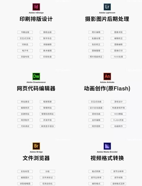 如何快速掌握Adobe InDesign核心技巧？-图1