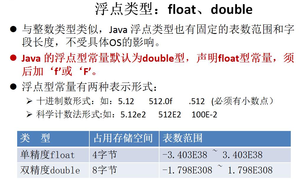 double转float java-图3