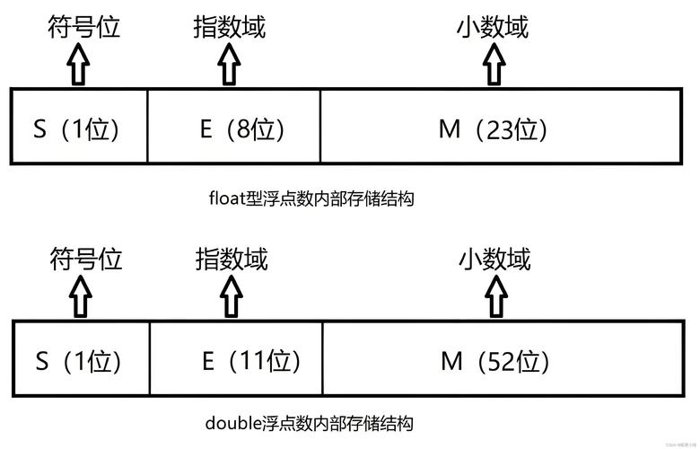 double转float java-图1