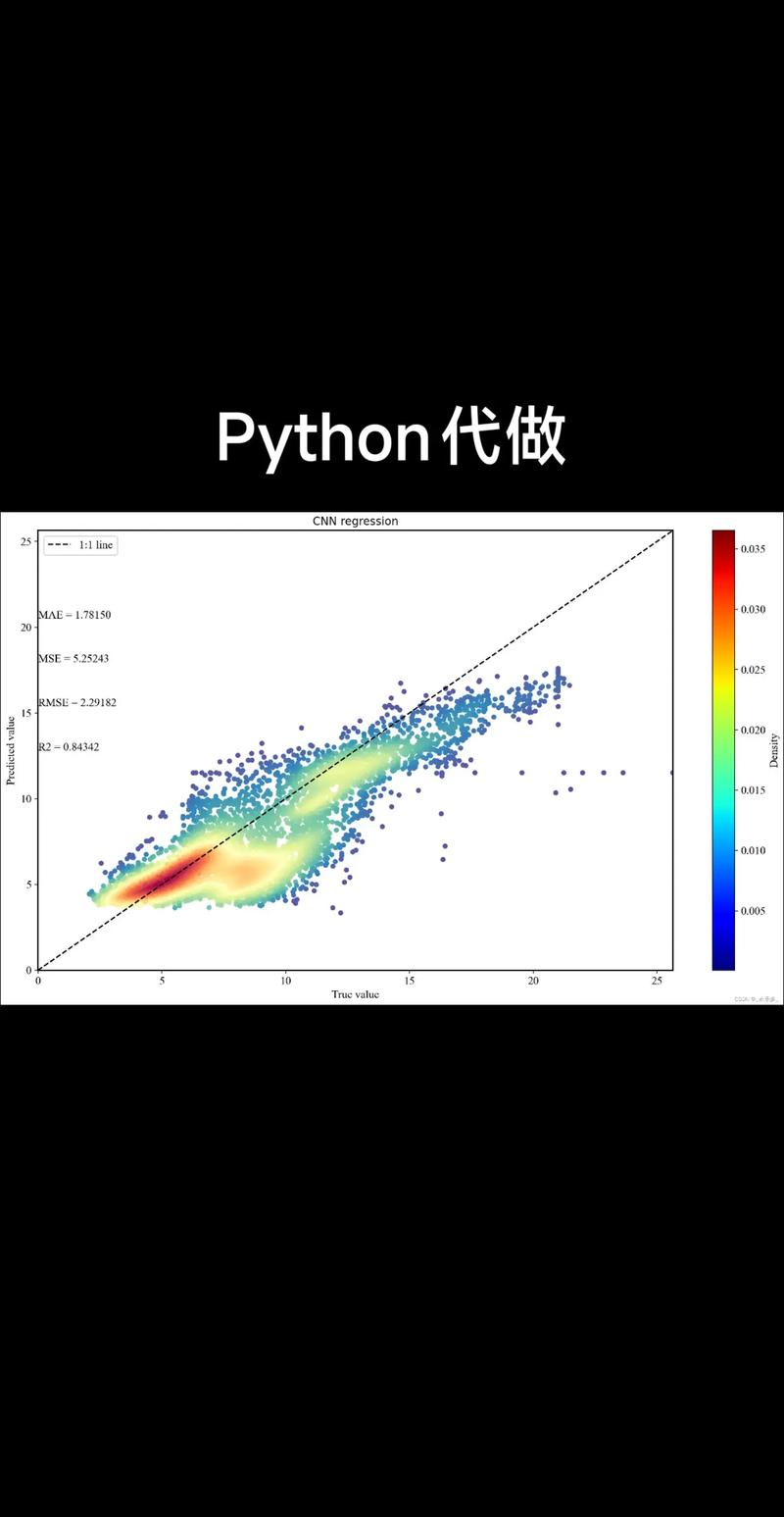 Collectasmap Python是什么?-图3 Collectasmap Python是什么?-图3