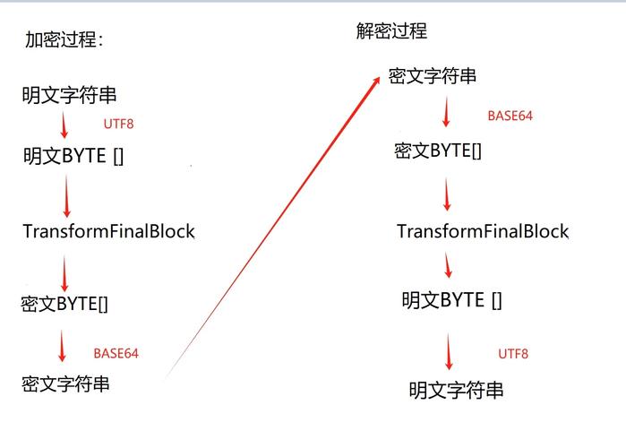 Java中GB2312与UTF-8编码如何转换？-图1