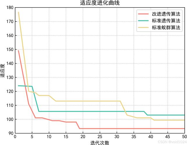 jietidianjia python是什么？-图3