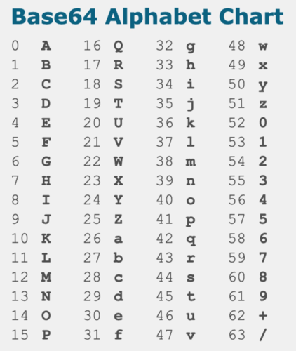 Java如何将图片转为Base64编码？-图3