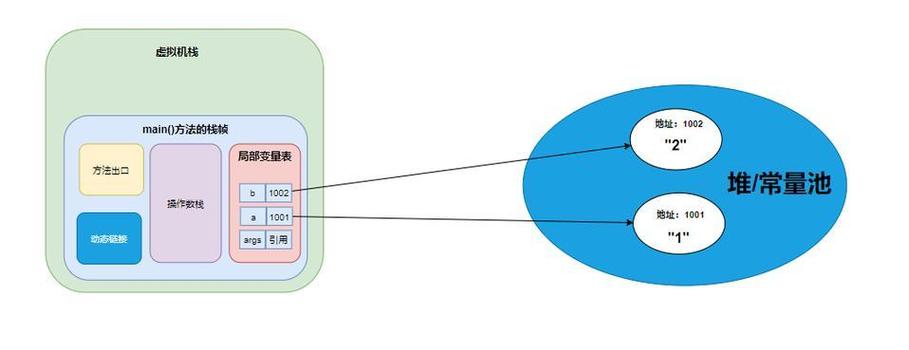 integer int转换java-图3