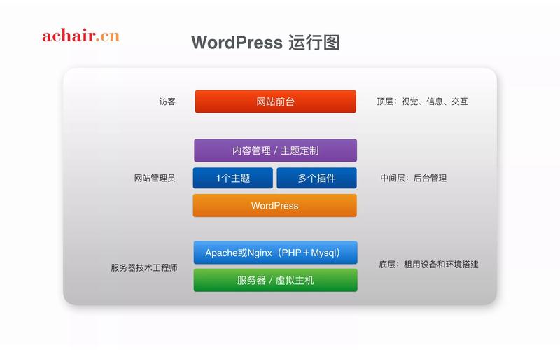 wordpress主题安装教程-图1 wordpress主题安装教程-图1