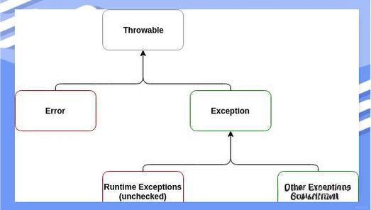 java exception 定义-图2
