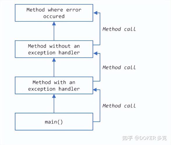 java exception 定义-图1