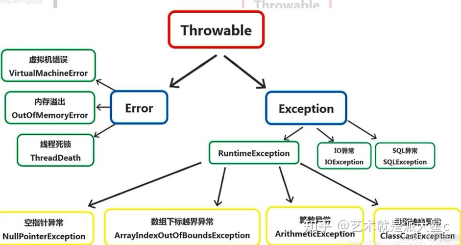 java exception 定义-图3