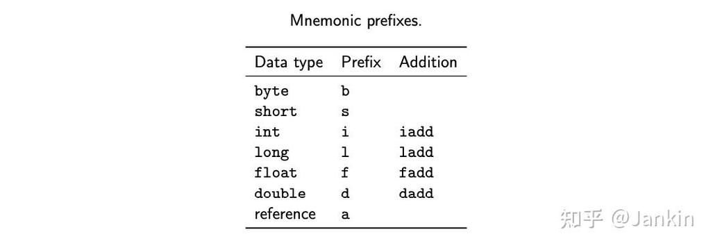 java byte integer-图3 java byte integer-图3