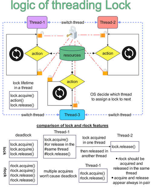 Python多线程如何高效实现并发任务？-图2
