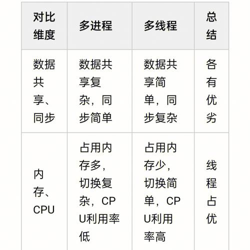 Python多线程如何高效实现并发任务？-图1
