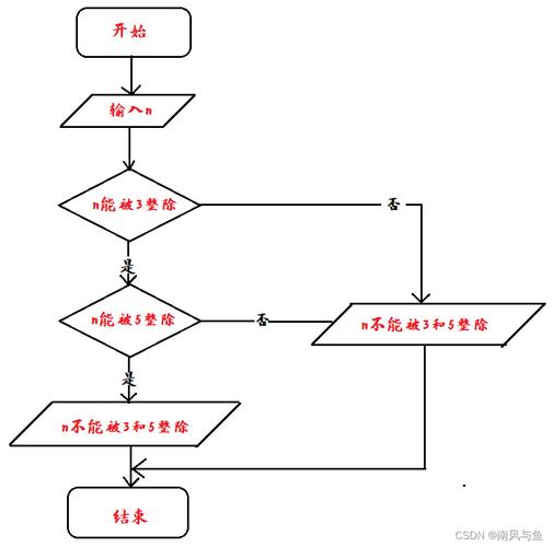Java程序设计教程第二版答案哪里有？-图3