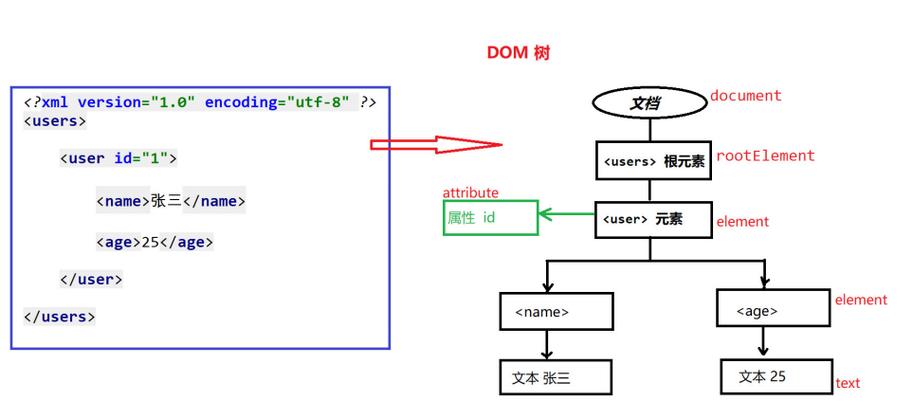 Java String如何高效解析XML？-图2