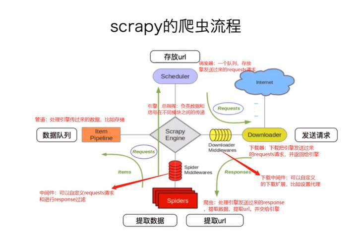 Scrapy Shell如何快速调试爬虫数据？-图1