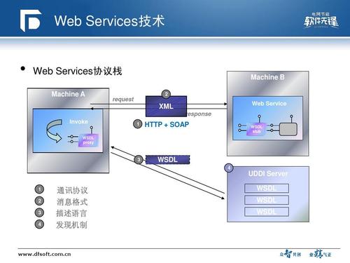 java 创建webservice-图3 java 创建webservice-图3