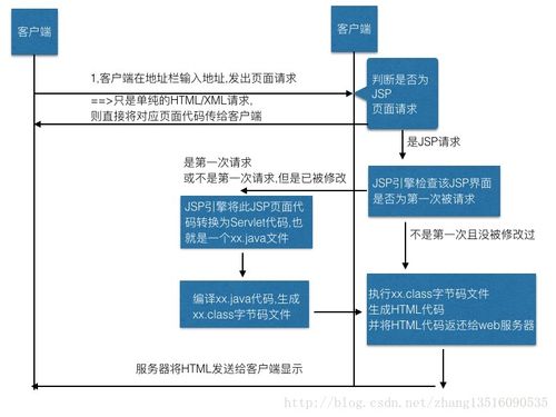 java 获取 sessionid-图1