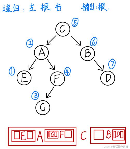 ArrayList Java遍历有哪些高效方法?-图3 ArrayList Java遍历有哪些高效方法?-图3