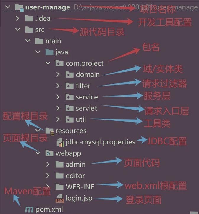 java 6 webservice-图2 java 6 webservice-图2