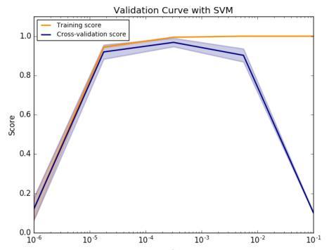 python中gridsearchcv-图2