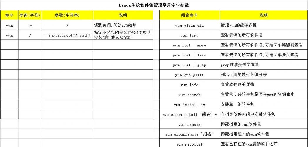 VMware安装Linux教程，具体步骤是怎样的？-图3