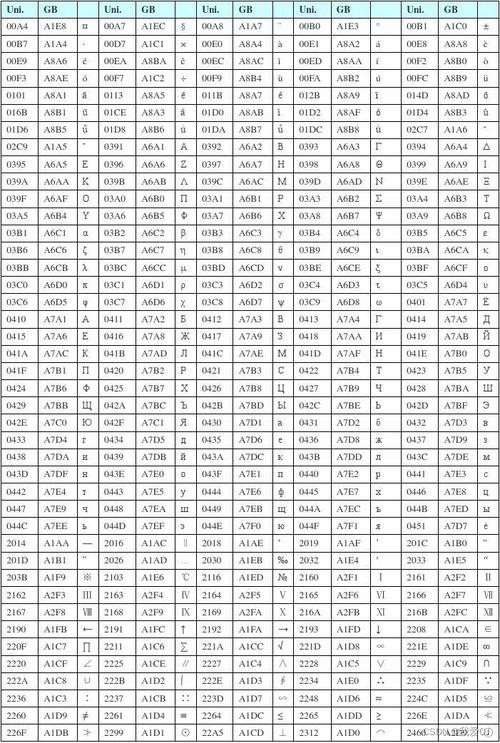 Python unicode编码如何转中文?-图1 Python unicode编码如何转中文?-图1