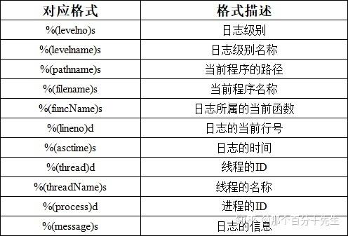 python logging的基本使用-图2
