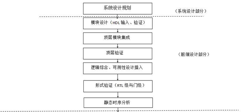Verilog数字系统设计教程核心是什么？-图3