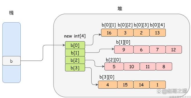 Java String数组如何正确赋值?-图3 Java String数组如何正确赋值?-图3