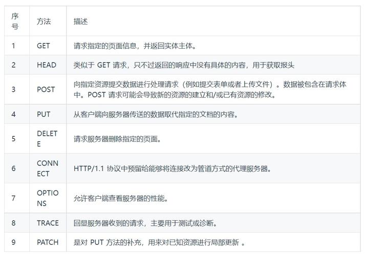 Java中如何发送HTTP POST请求？-图2