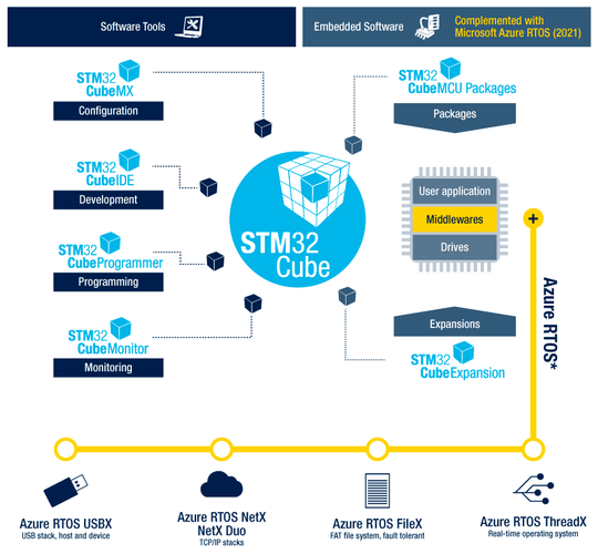 STM32CubeMX使用教程，如何快速上手配置？-图2