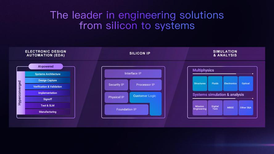 EDA技术实用教程第四版答案哪里找？-图1
