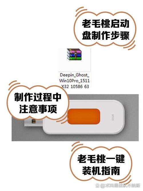 老毛桃U盘装Win7教程详细步骤有哪些？-图1