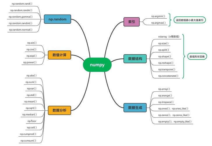 Python NumPy教程PDF哪里找？新手入门看这本够吗？-图3