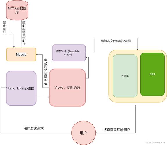 Python webservice框架选哪个最合适?-图1 Python webservice框架选哪个最合适?-图1