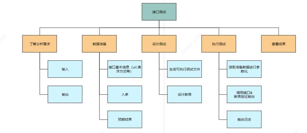 Python webservice框架选哪个最合适？-图3