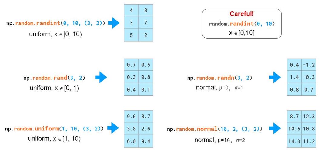 python opencv numpy-图2