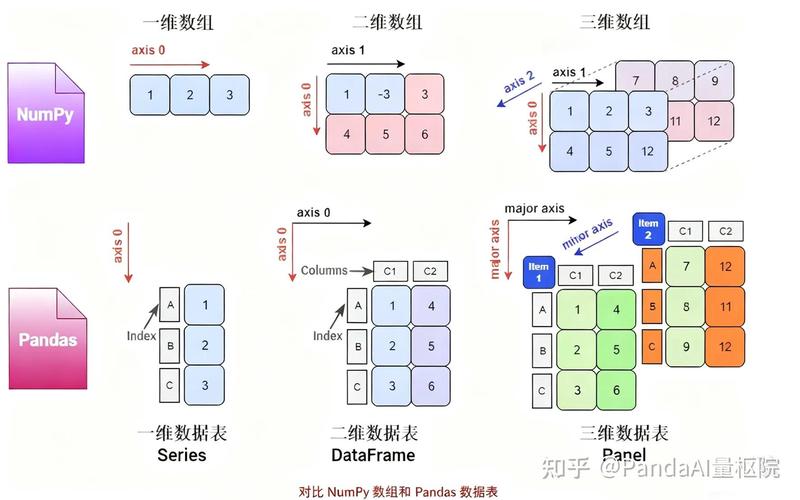Python中pandas的shift函数如何实现数据偏移?-图2 Python中pandas的shift函数如何实现数据偏移?-图2