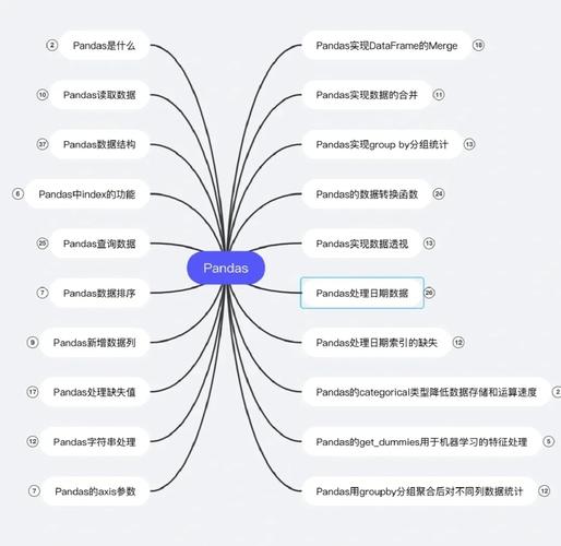 Python中pandas的shift函数如何实现数据偏移?-图1 Python中pandas的shift函数如何实现数据偏移?-图1