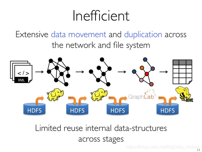 Spark GraphX 如何用Python实现?-图1 Spark GraphX 如何用Python实现?-图1