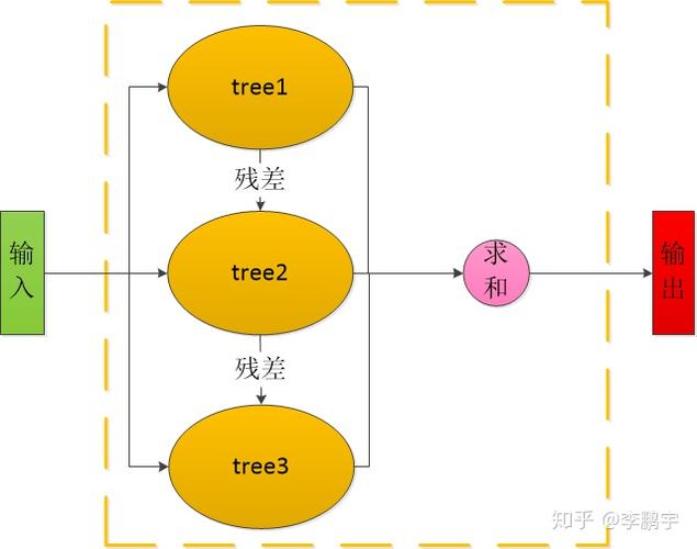 Python sklearn中GBDT参数如何优化？-图3