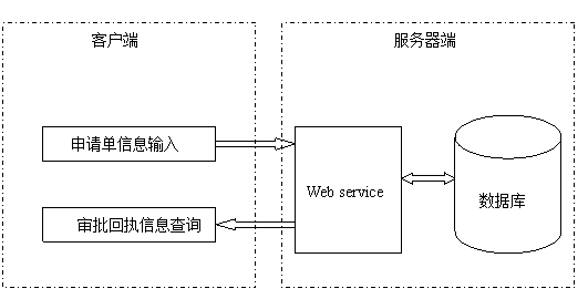Java如何实现WebService？30字疑问标题-图1