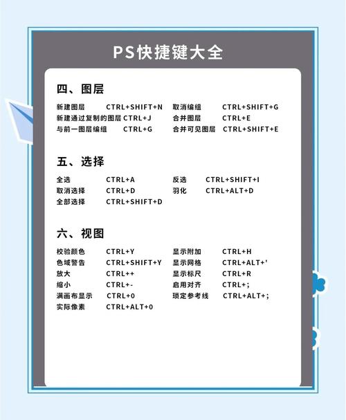 Photoshop中文教程从哪开始学？-图2