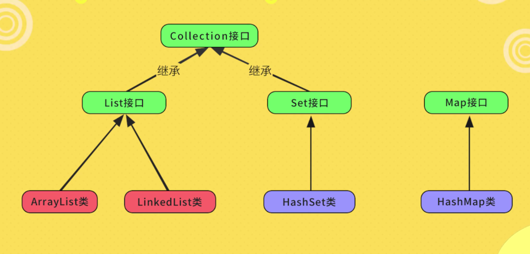 Java中List和foreach如何使用？-图1