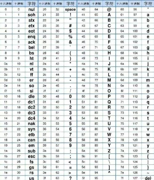 Java字符串如何转ASCII?-图2 Java字符串如何转ASCII?-图2