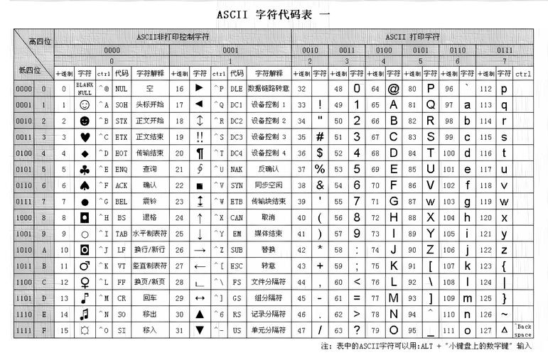java ascii string-图1 java ascii string-图1