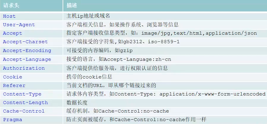 Java HttpClient如何发送HTTP请求？-图3